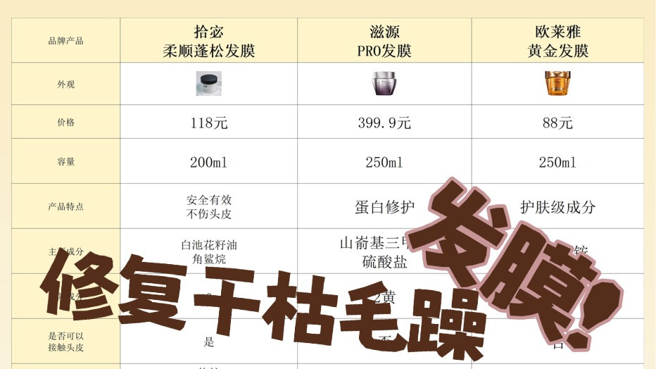 干枯受损头选哪款平价发膜？修复干枯毛躁发膜！红黑榜推荐