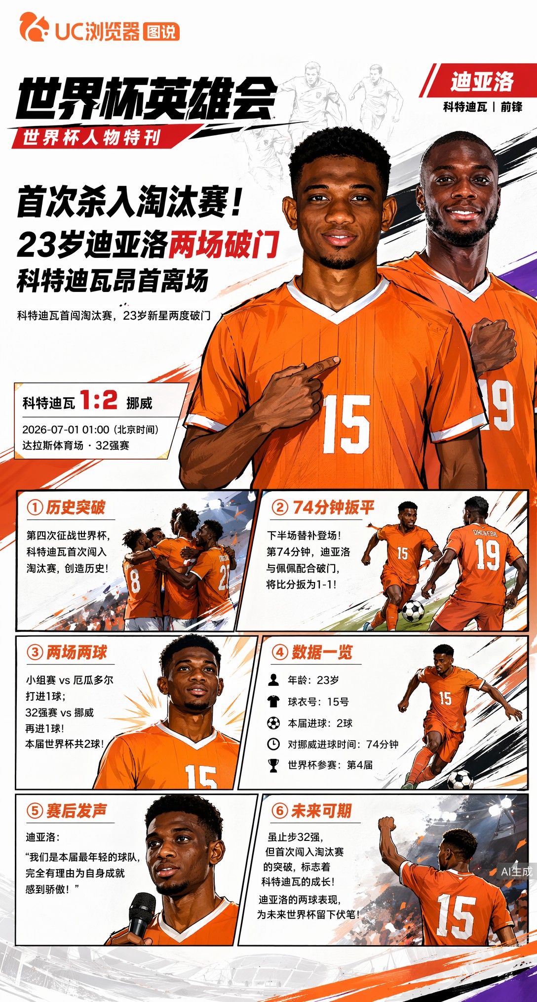 首次杀入淘汰赛！23岁迪亚洛世界杯连场破门，科特迪瓦昂首离场