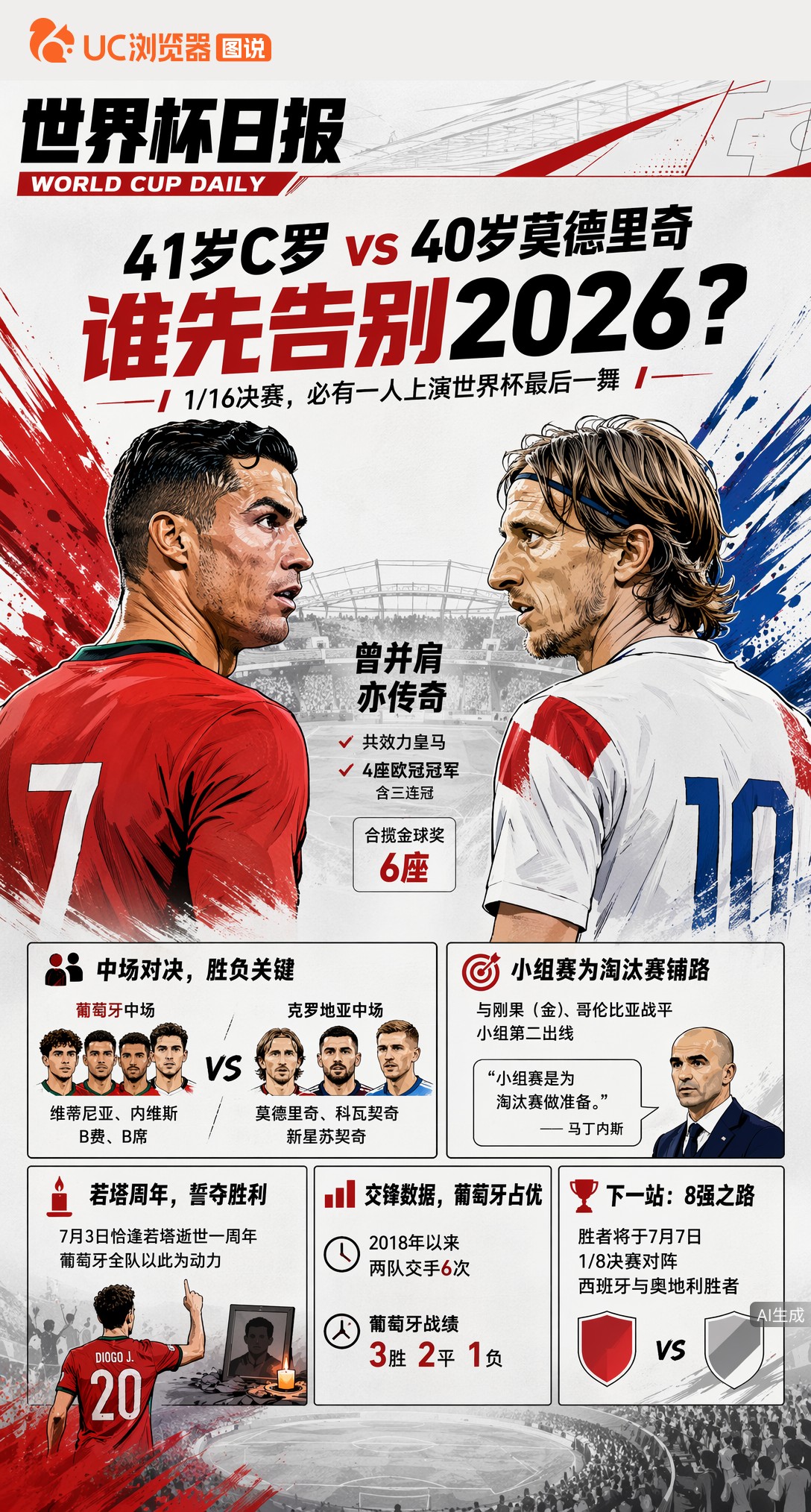 最后一舞必有人谢幕！41岁C罗对40岁莫德里奇，谁先告别2026