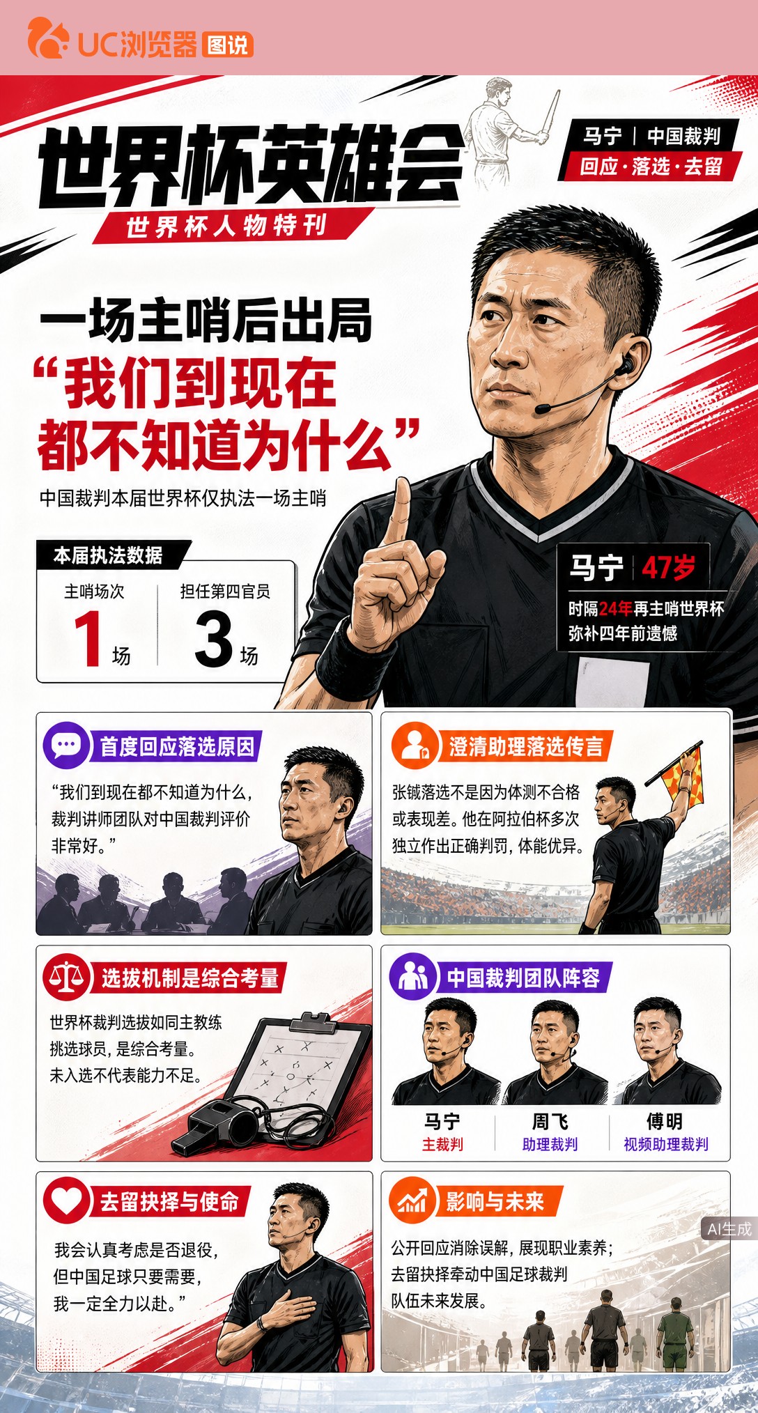马宁首度回应：一场主哨后出局，"我们到现在都不知道为什么