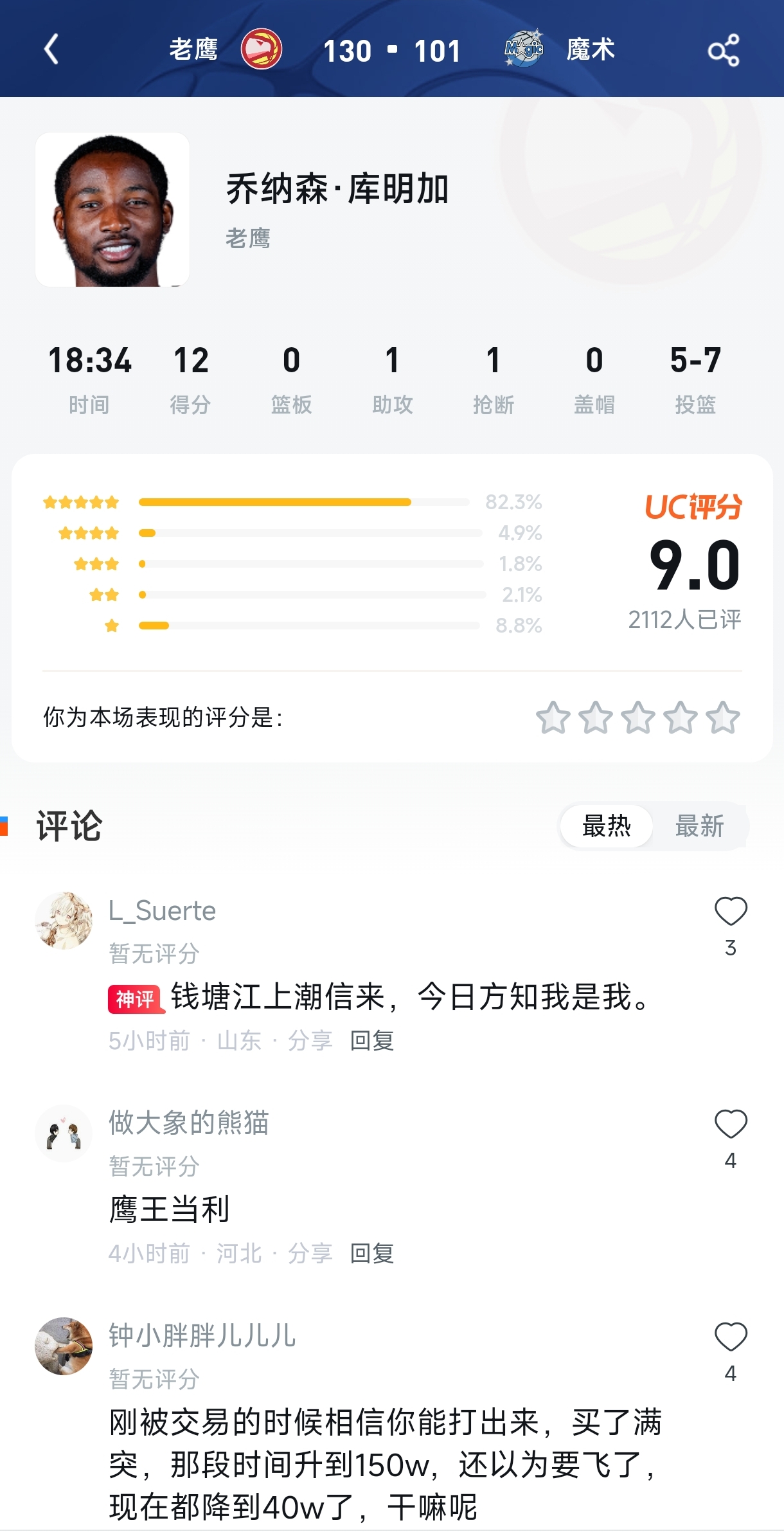 前8分钟砍12分全场仅12分！库明加高效替补仍被压时间，9.0高分背后的尴尬真相