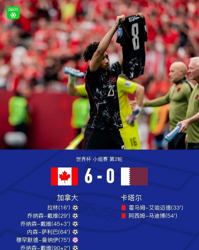 加拿大6-0大胜卡塔尔，但赛后全队并没有庆祝，而是围圈为重伤的科内祈祷。#

比