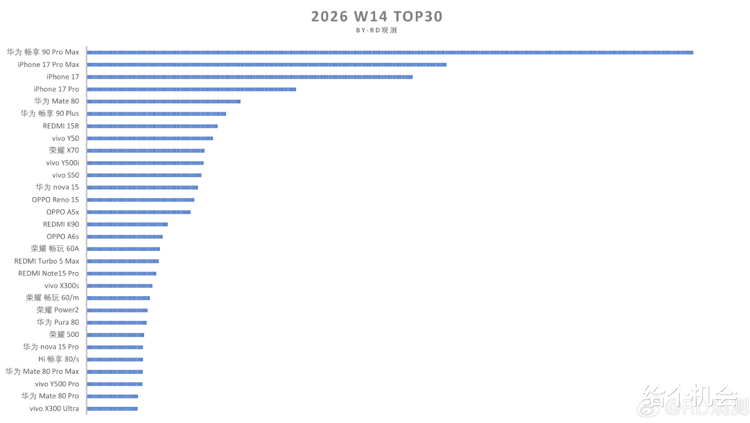 4月“最受欢迎”的一款新机，8500mAh+双扬声器，仅14