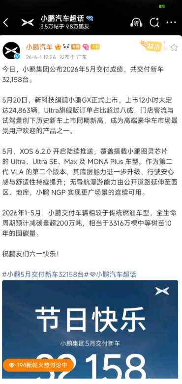 5月又有两个车企公布交付量，其中，小鹏5月交付32158，蔚来交付37705，两