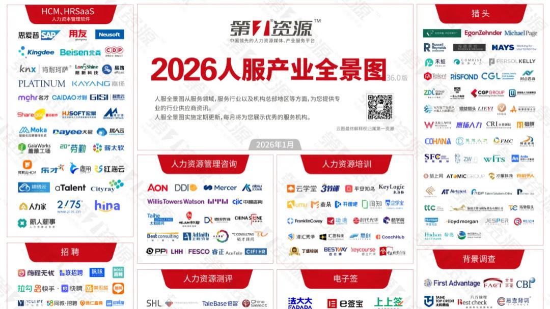 海纳AI再次获得行业认可，成功入选第一资源《2026人服产业全景图》