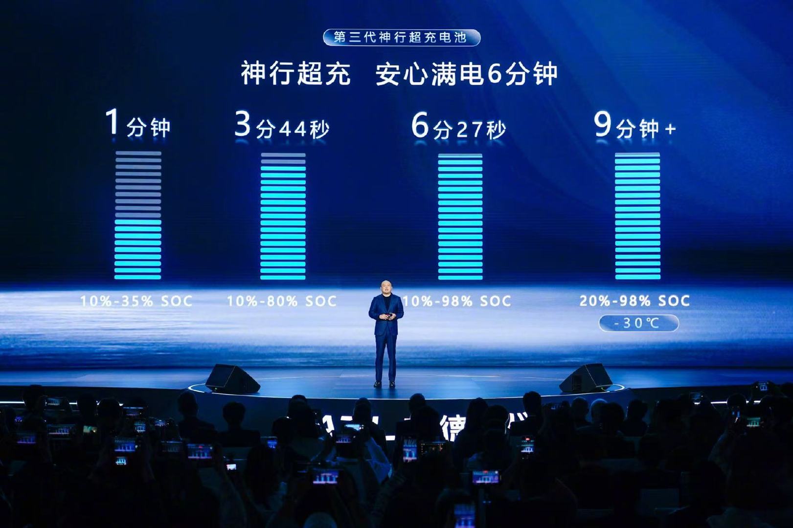 续航1500公里！电车要告别续航焦虑了吗？