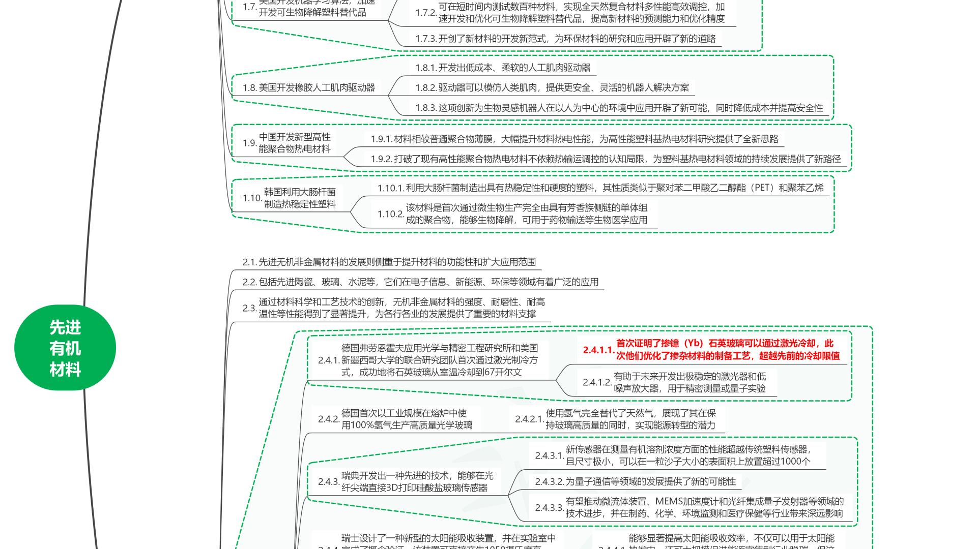 读2025世界前沿技术发展报告43先进有机材料