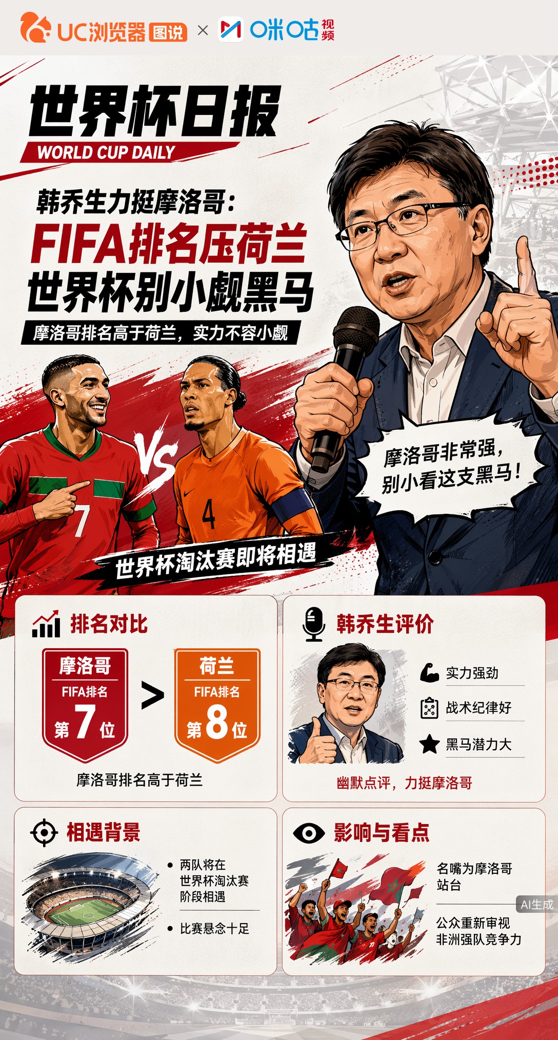 韩乔生力挺摩洛哥：FIFA排名压荷兰，世界杯别小觑黑马