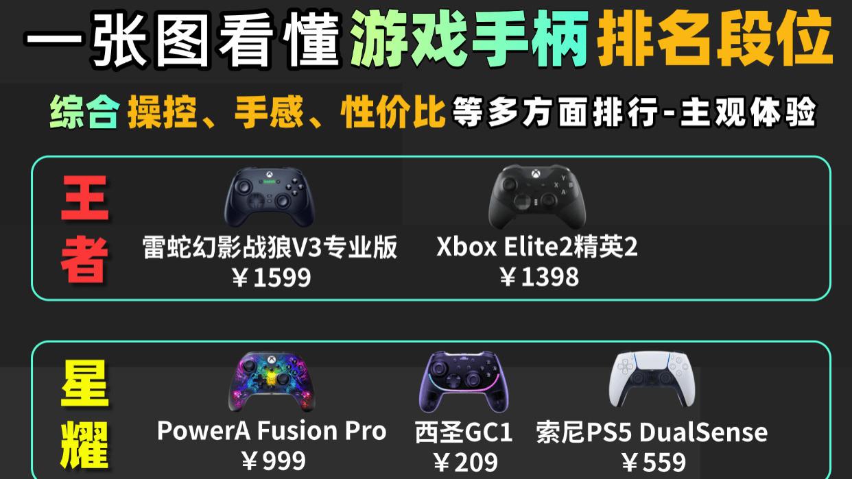 2026年游戏手柄推荐排行榜前十名有哪些？十大公认最强游戏手柄