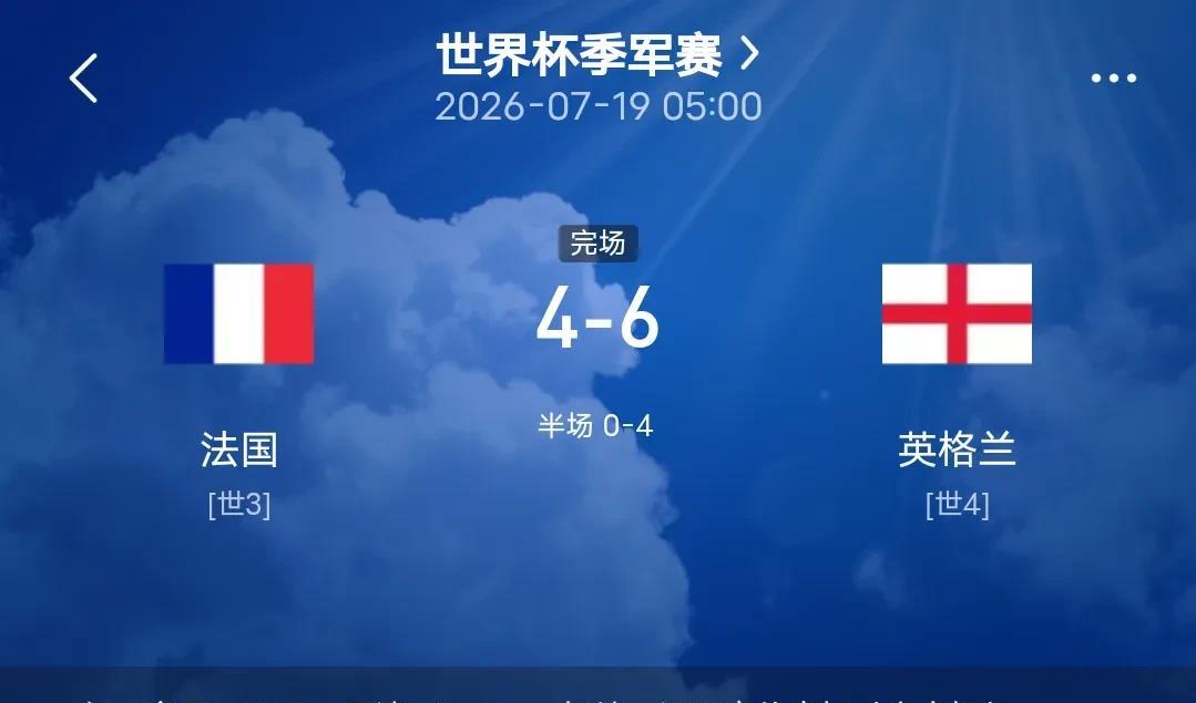 季军赛彻底放飞自我，完全打对攻，法国4:6败给英格兰，但是姆巴佩很满意，因为金靴
