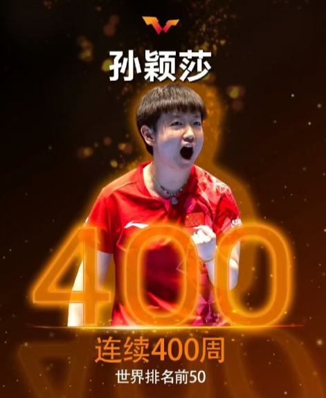 ​​​​6月10日，WTT世界乒联发博称：恭喜孙颖莎达成连续400周世界排名前5