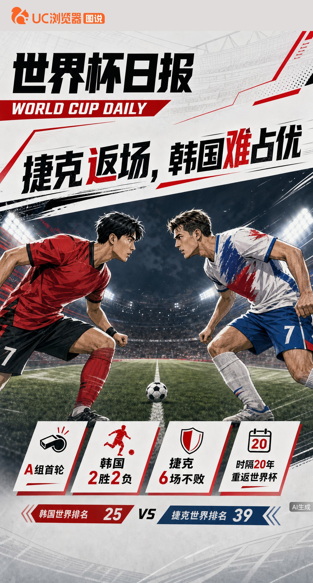 捷克20年首返世界杯！韩国小组赛生死战恐难占便宜
