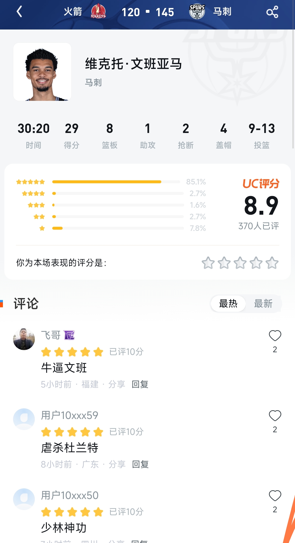 29+8+4帽打爆火箭！文班8.9评分却出现一星