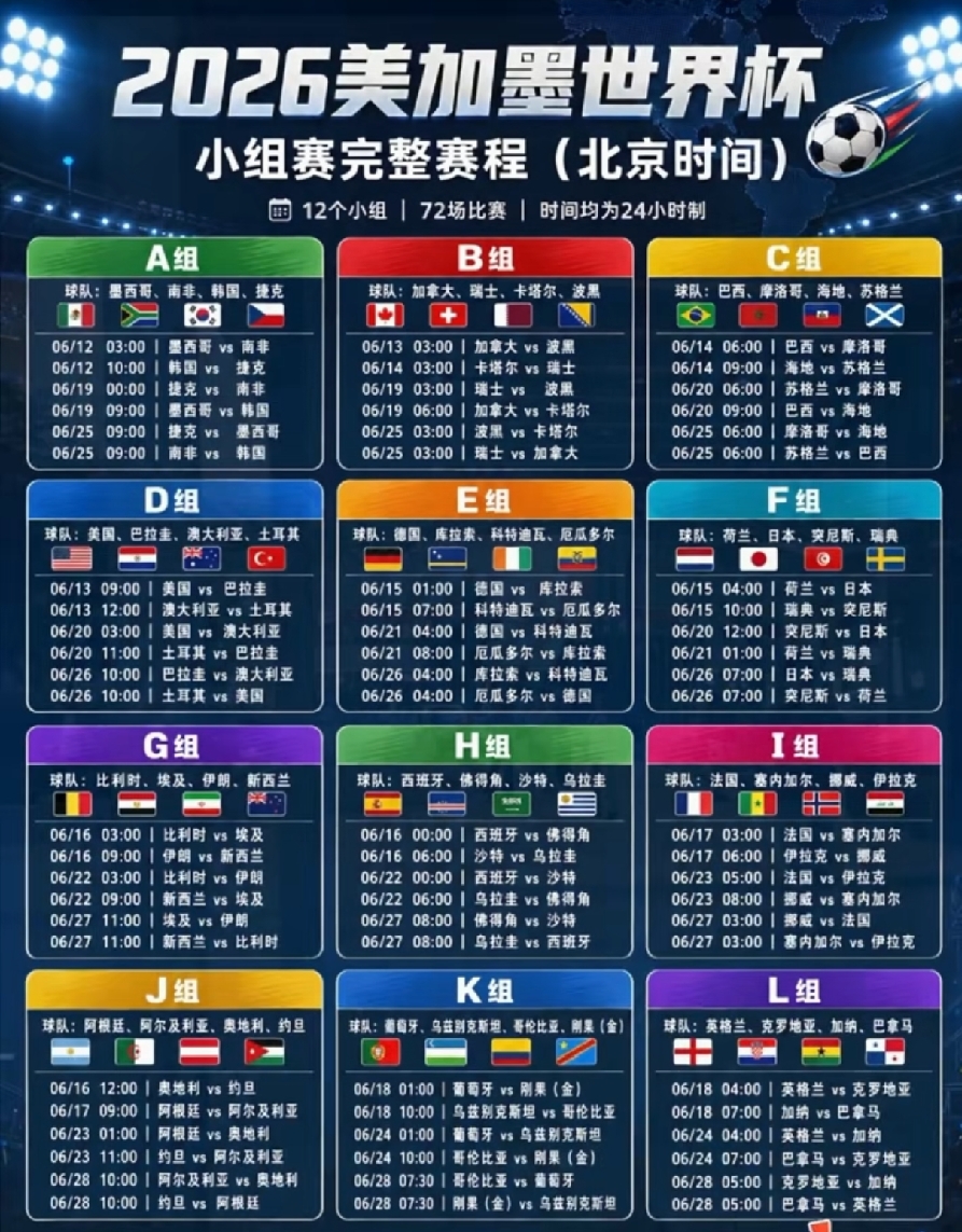 有意思！世界杯H组彻底被踢成死亡之组了！
西班牙、乌拉圭、沙特、佛得角四队全都有