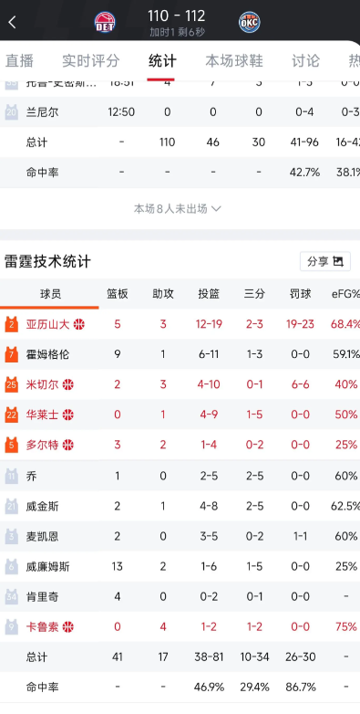 如果季后赛布朗能有sga罚球待遇就好了

一半就行，场均10罚，就真不惧任何强队