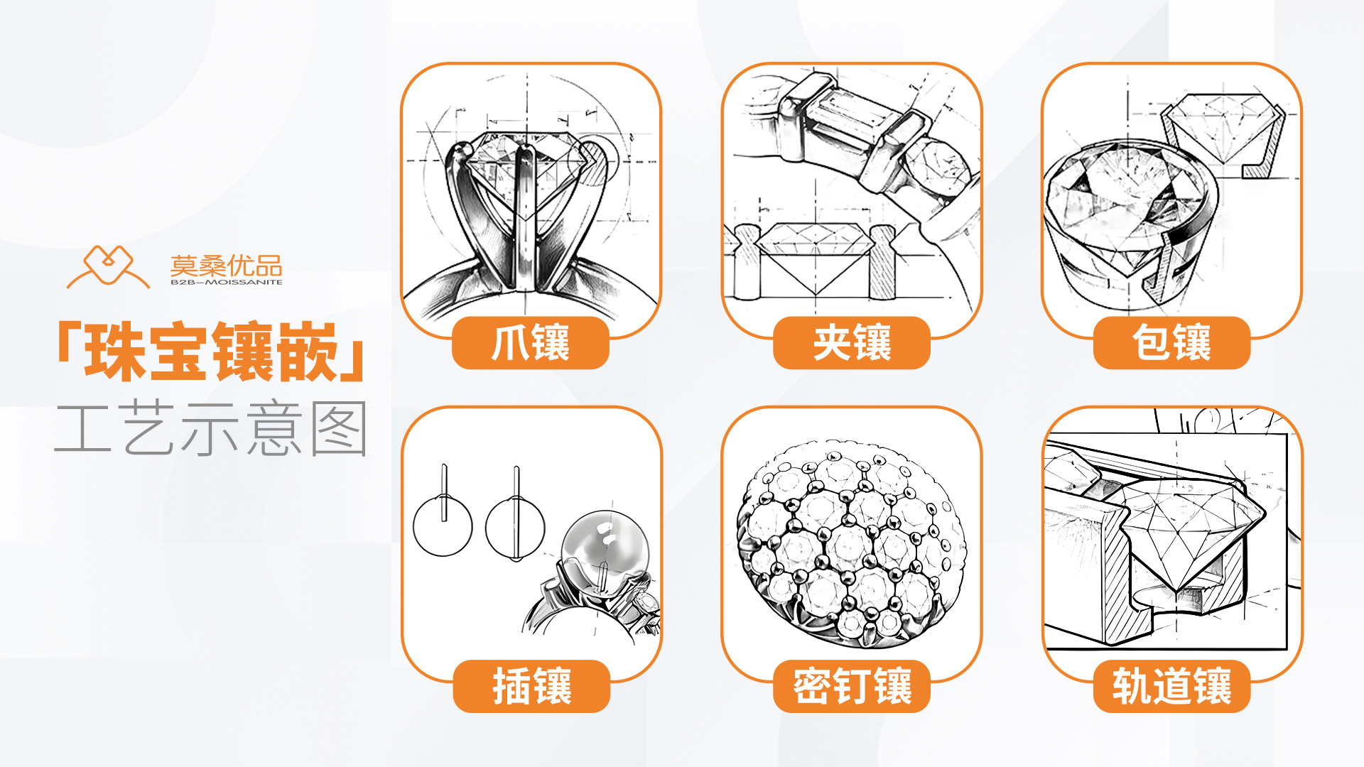 珠宝干货：爪镶、包镶、夹镶，稳固度全对比