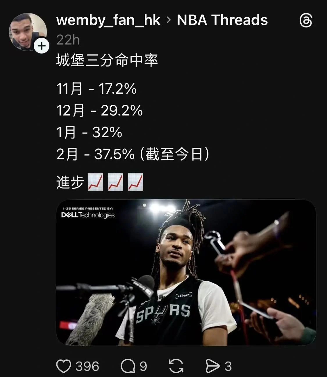 好像卡斯尔没提过累这个词呀？

文班前两天说累晕了，哈伯打尼克斯前采访也说该重新