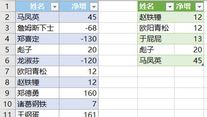 这么多筛选条件，别难为公式了，教你使用强大的筛选功能