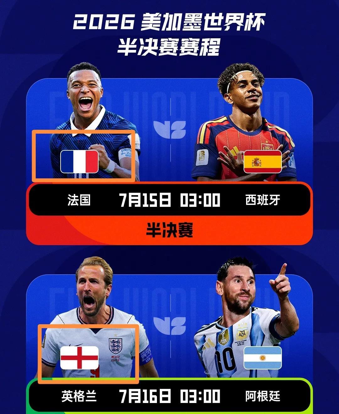 法国难破克星宿命，英阿战也是克星宿命的对决，预测世界杯决赛是西英or西阿。
法国