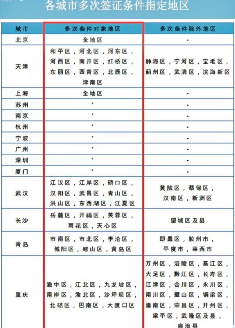 韩国的中国14城面签，算盘珠子打的太响亮了。