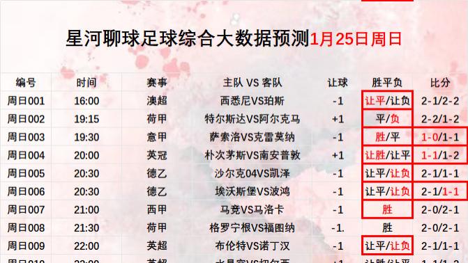2026年1月26日 【星河聊球足球篮球扫盘】五大联赛  美职篮