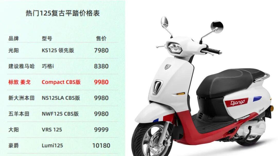 开窍了？前后ABS的新姜戈125上市，9980元起就能拿下