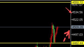 8位数：26.1.11地缘风险升级黄金反弹60美金看涨延续 下周CPI