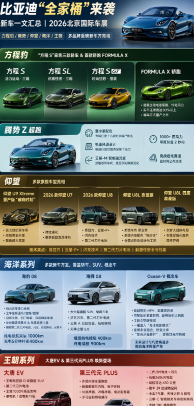 一张图看懂北京车展，比亚迪这波直接“全线开火”