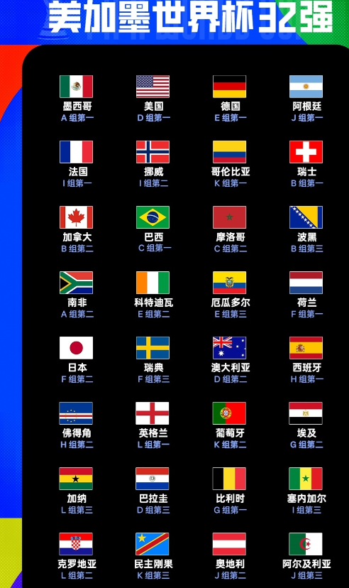 国际足联恐怕会缩减亚足联的参赛名额了！
世界杯小组赛全部打完，亚足联交出了一份非