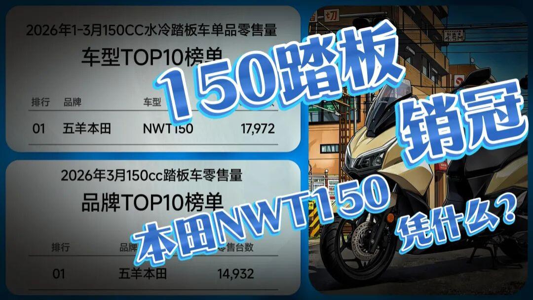 150踏板Top10出炉，五羊本田 NWT150凭什么销量第一？