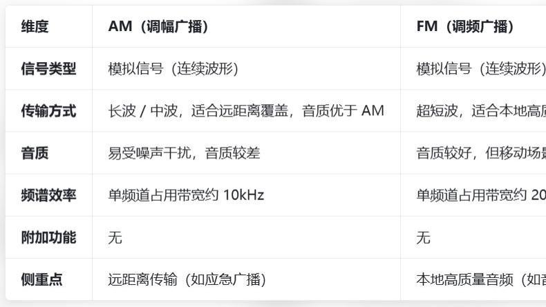全球DAB的发展历程和未来趋势