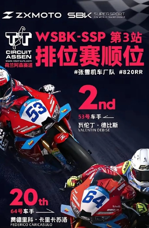 张雪机车太牛了，太给力了！
在杆位赛中，两台张雪机车，
分别拿下了第二名和第20