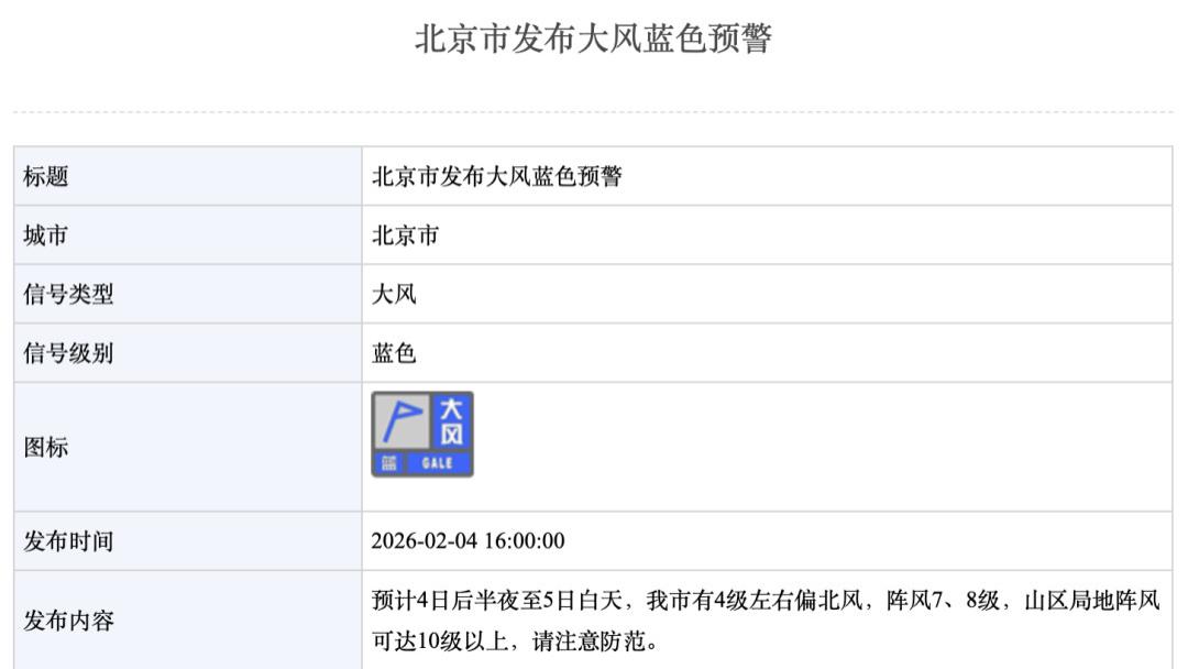 大风降温！北京发布双预警
