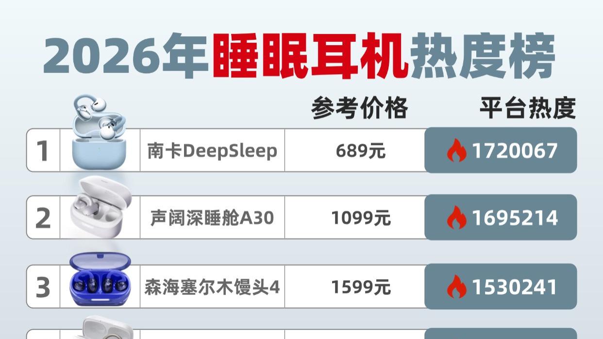 睡眠耳机品牌有哪些？2026年睡眠耳机品牌排行榜前十名