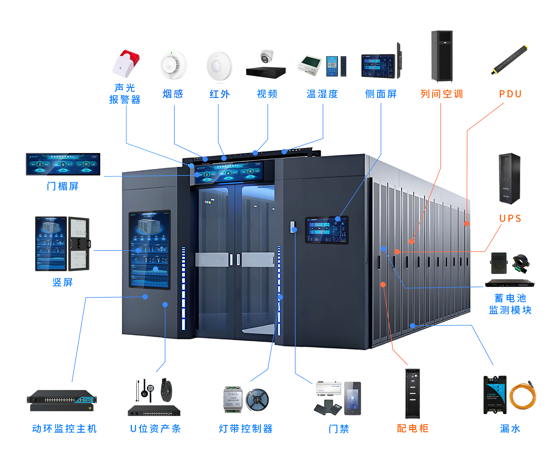 如何将微模块交付周期缩短50%？全新去工程化监控方案给出答案