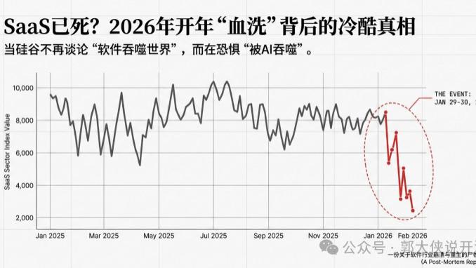 SAAS已死？2026年开年的这次“变故”，给软件厂商上了一课