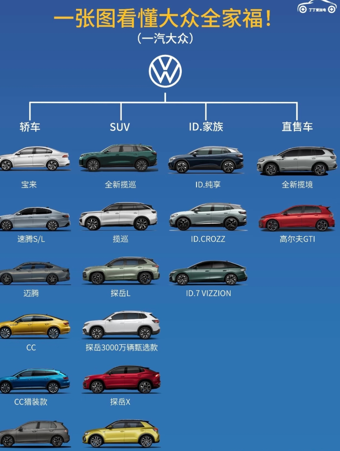 大众这次是真的坐不住了。4月30日发布的2026年一季度财报，直接把底裤扒了个干