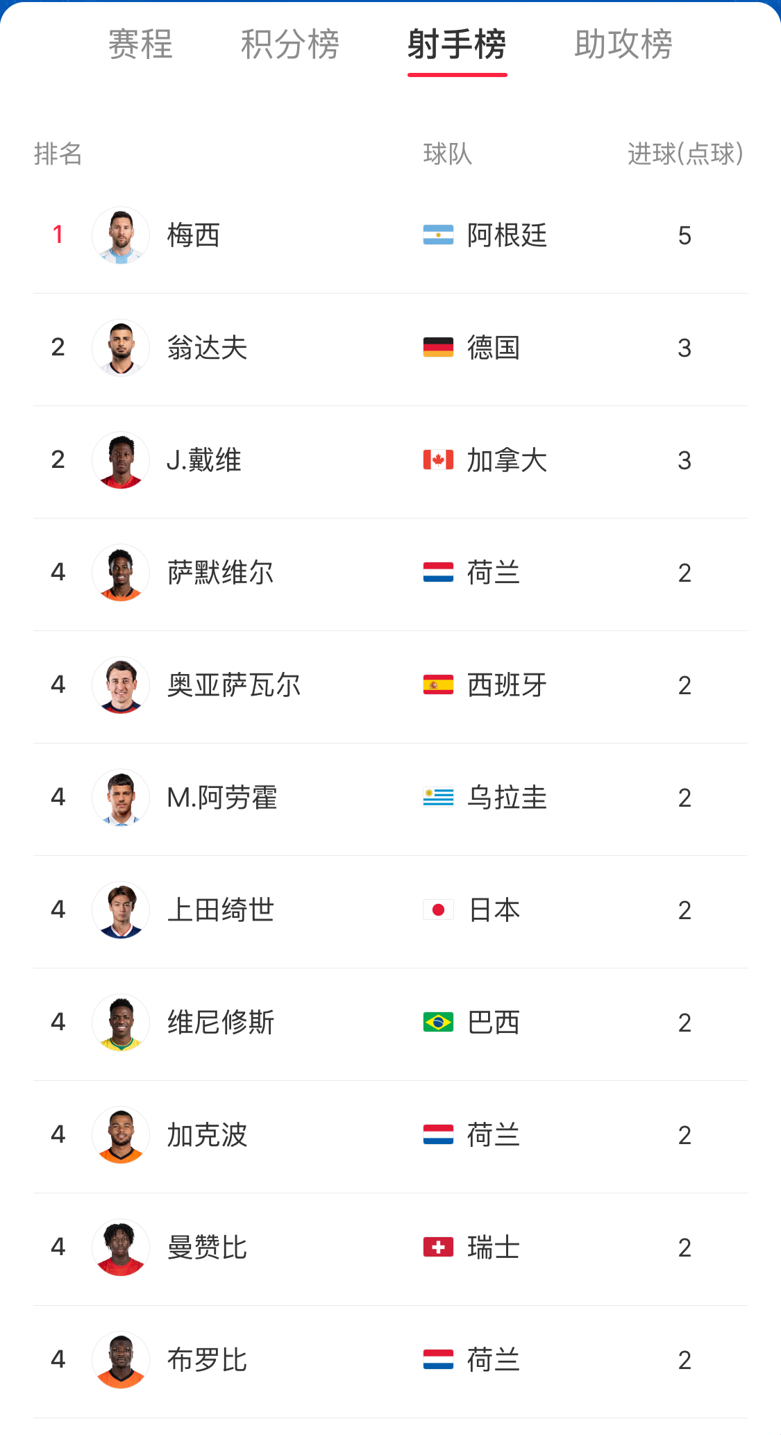 计划有变，梅西剑指世界杯金靴❗️
就在刚刚结束的阿根廷🇦🇷🆚奥地利🇦🇹