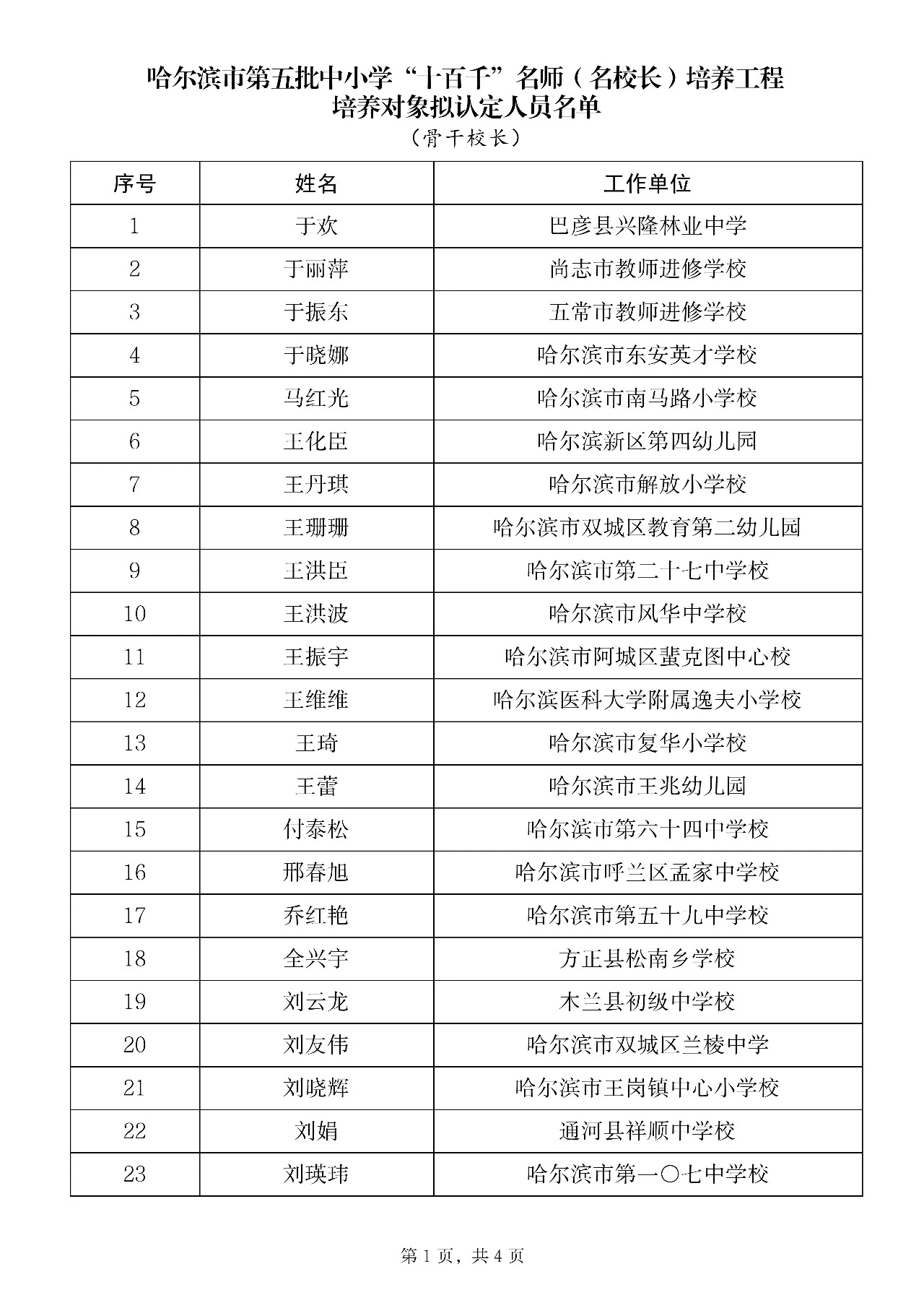 哈尔滨市第五批“十百千”名师（名校长）拟认定人员名单公布