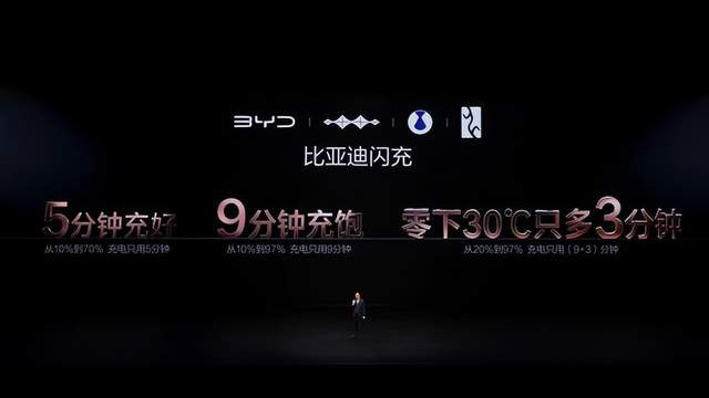比亚迪闪充站全国铺开，5分钟充好9分钟充饱，燃油车不香了？