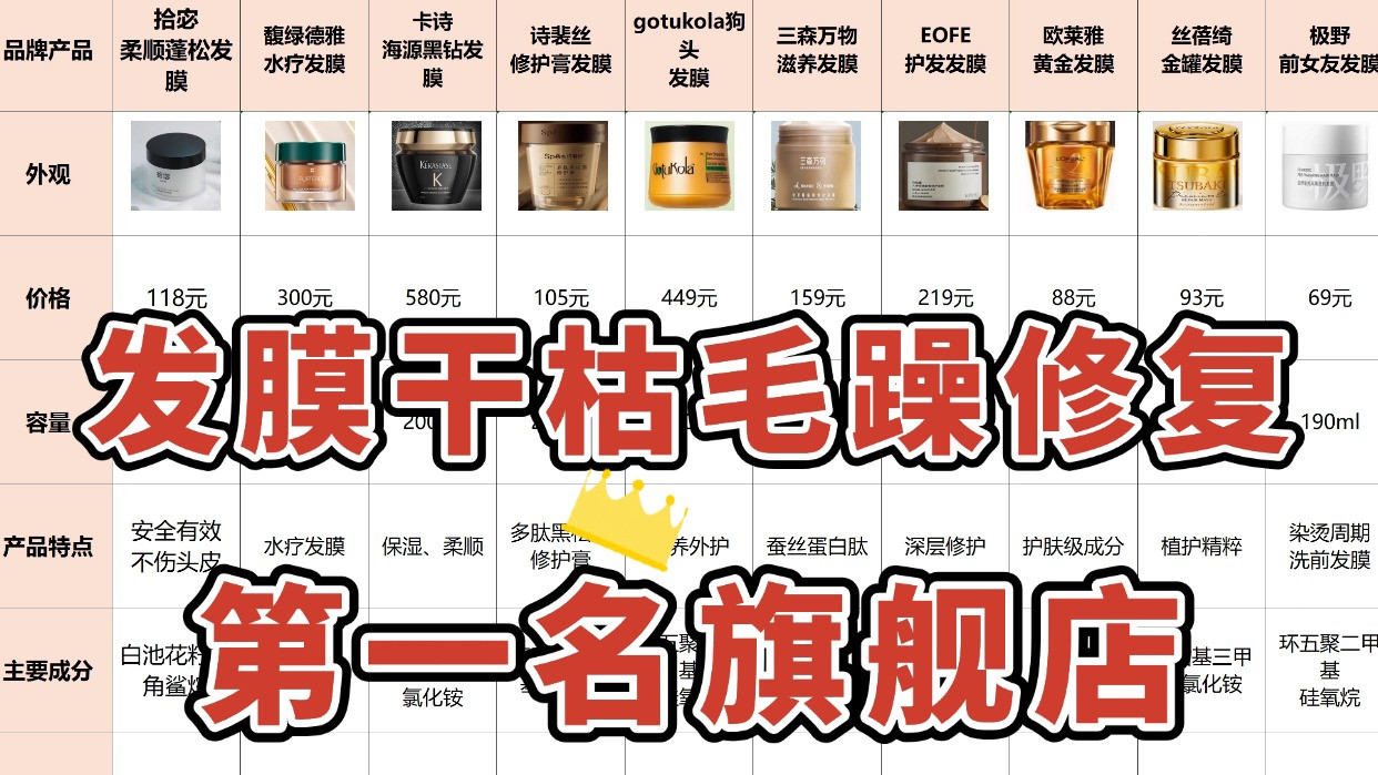 哪款发膜好用又省钱？发膜干枯毛躁修复第一名旗舰店！实力派