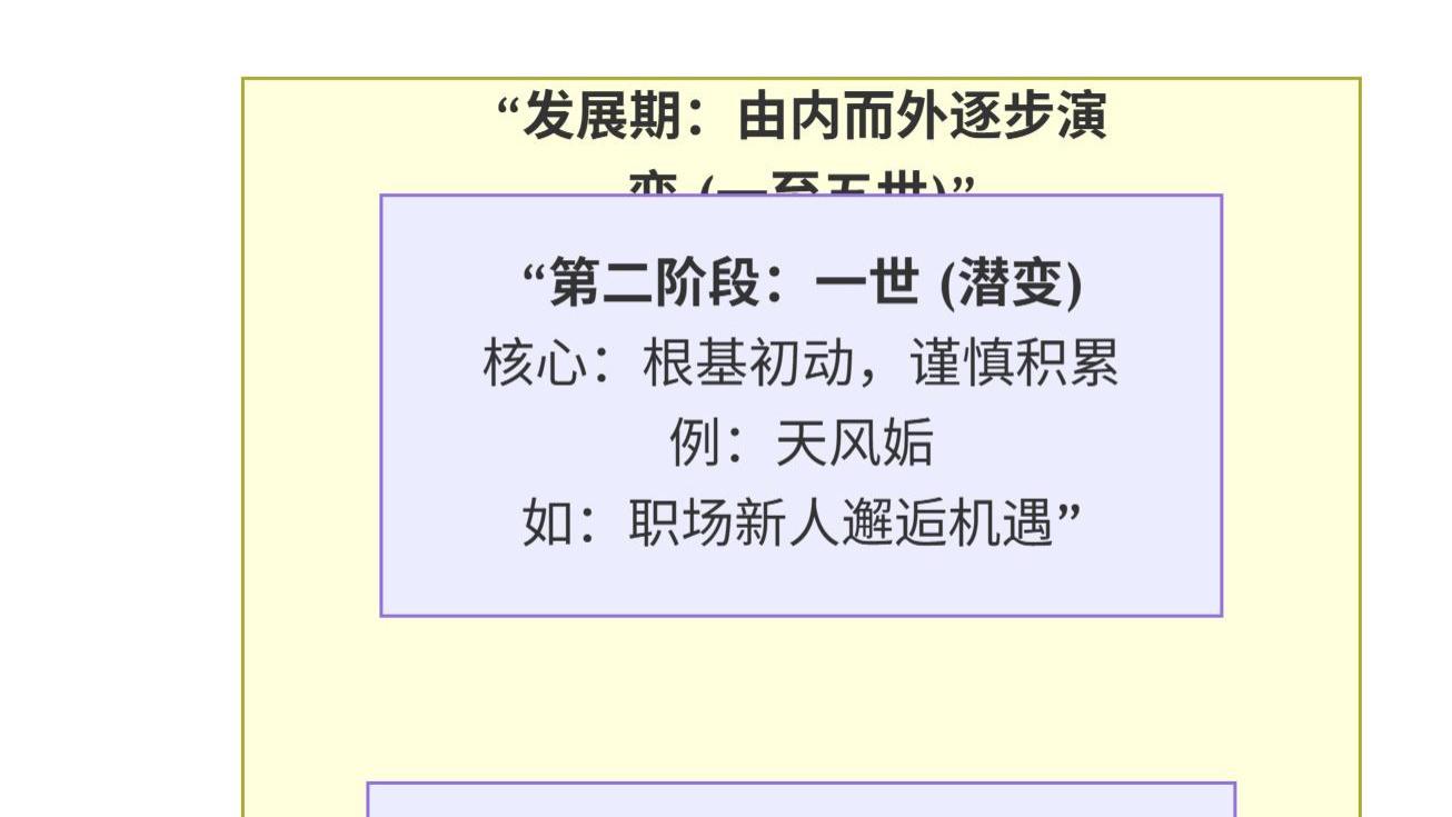 【人生如卦，卦如人生】以京房十六卦变解读人生，并非宿命预言！