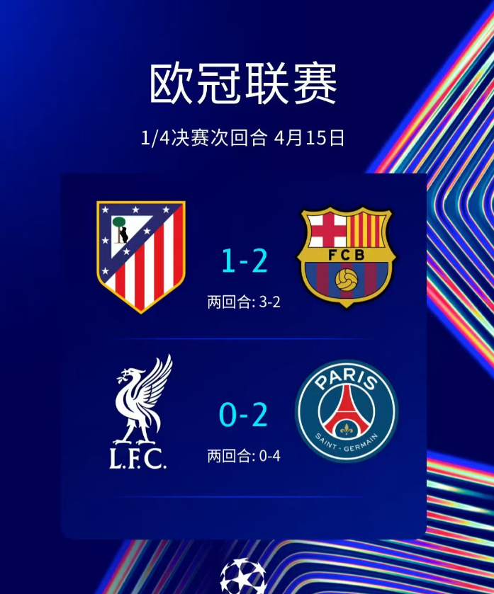 再见萨拉赫！再见利物浦！红军悲壮告别。

欧冠联赛四分之一决赛次回合，利物浦主场