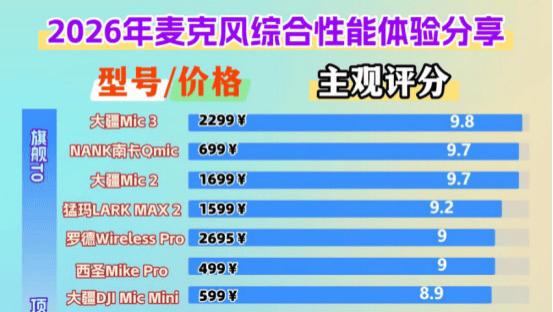 一拖二领夹麦克风怎么选？2026年十大热门好用的连接麦克风解析