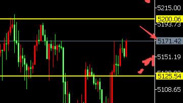 8位数：26.3.8非农重挫美元黄金弹飞超100美金调整 下周美CPI来袭