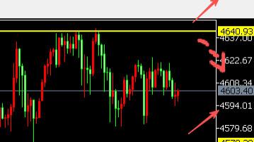 8位数：26.1.16美元走强黄金跌40美金调整 今天周五收官