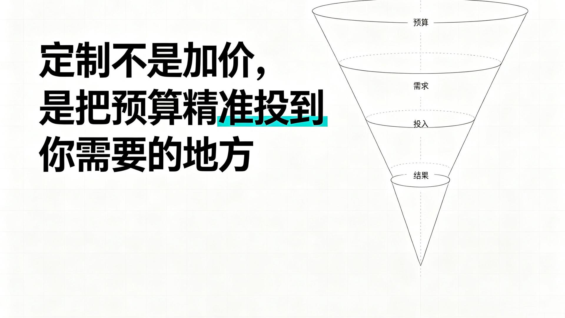 定制不是加价，是把预算精准投到你需要的地方