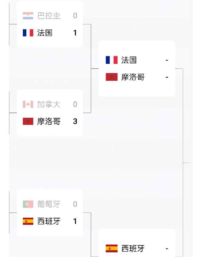 都说法国队稳赢摩洛哥，我怎么越想越不对劲，这球有毒。\r
有人讲摩洛哥是法国二队