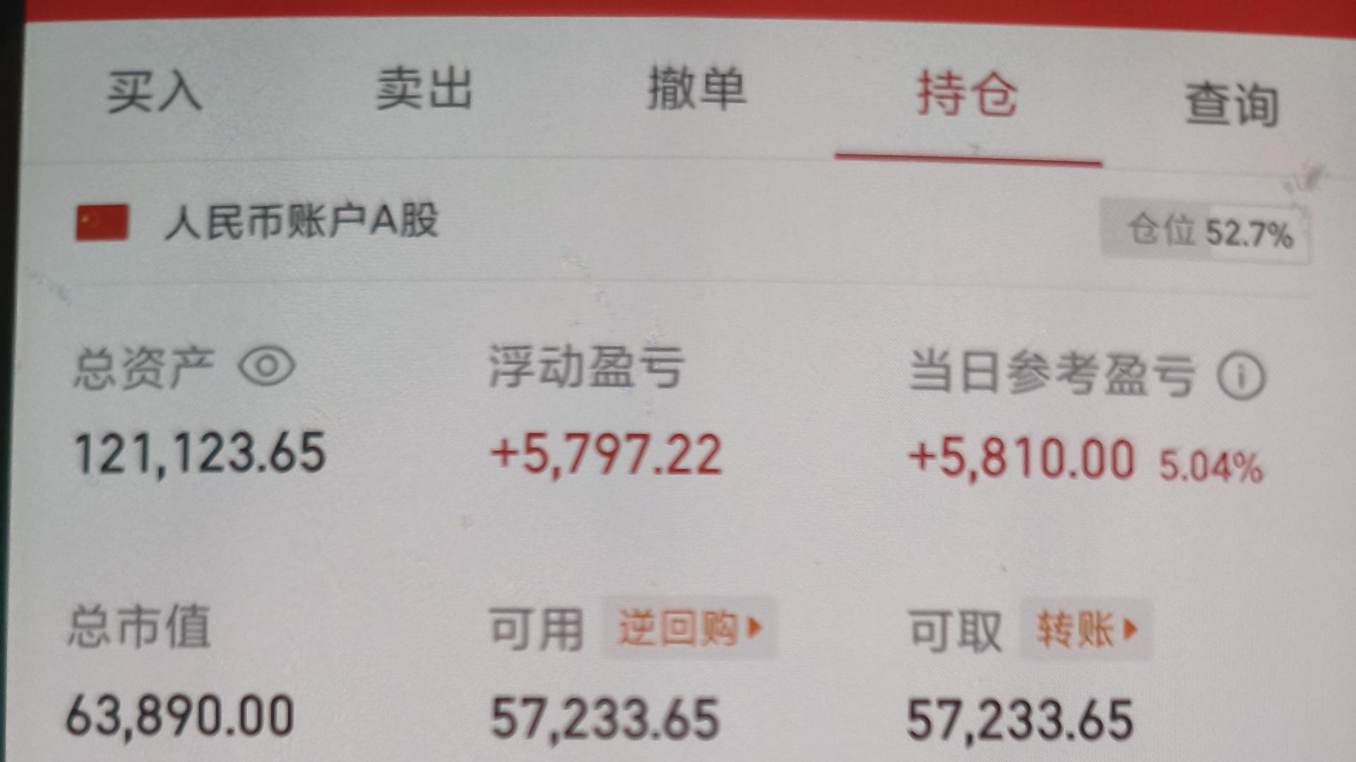 6月11日：昊华科技，再拿一天。