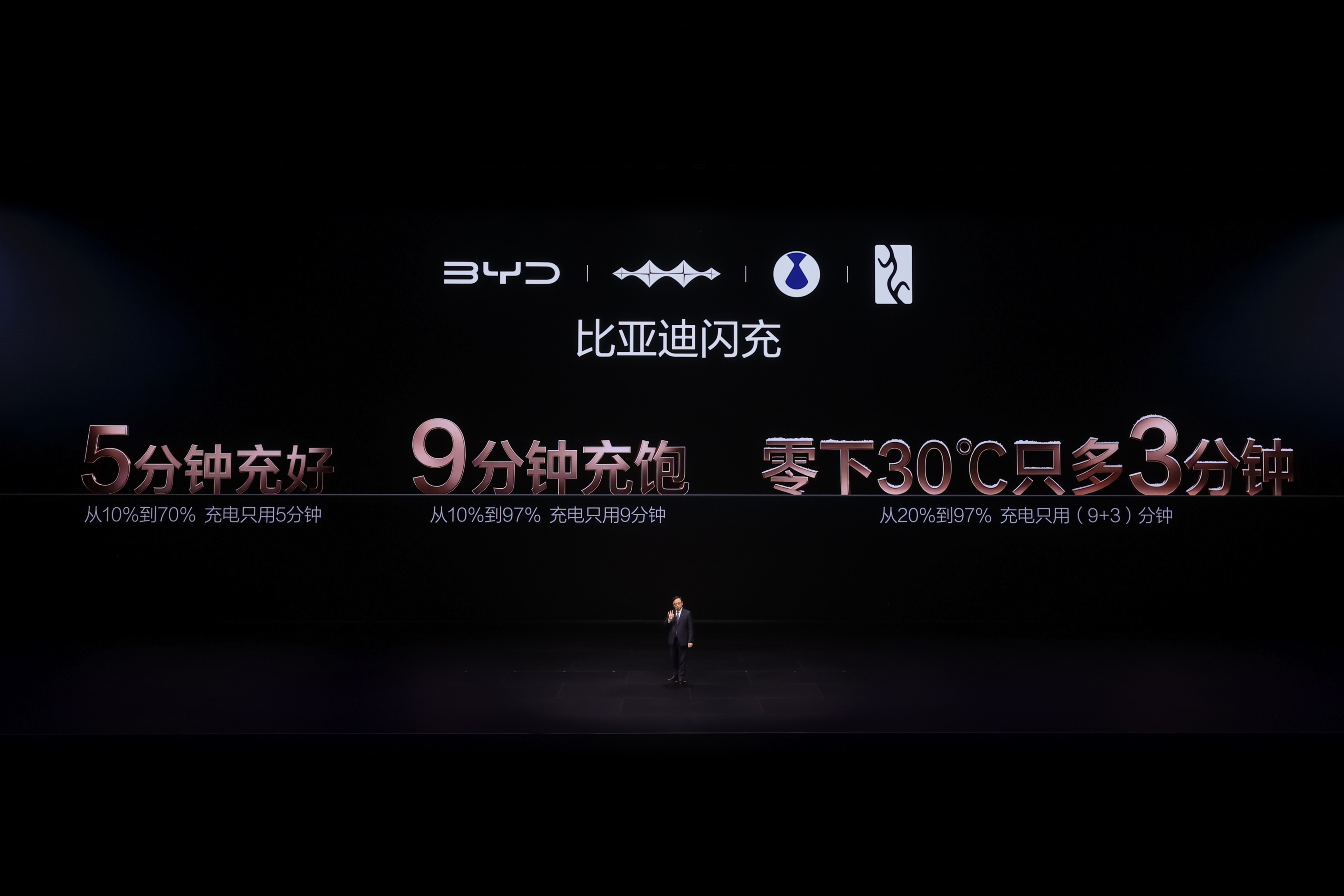 比亚迪第二代刀片电池和闪充技术发布，硬核闪充技术树立行业新标杆
 
昨日比亚迪在